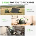 thumbnail image 3 of EBL 500W Solar Generator, 519Wh Portable Power Station with Dual 110V AC Outlets, USB-C Fast Charge, Wireless Charger & 10 Outputs for Outdoor, Camping, Off-Grid, Emergency Use, 3 of 9