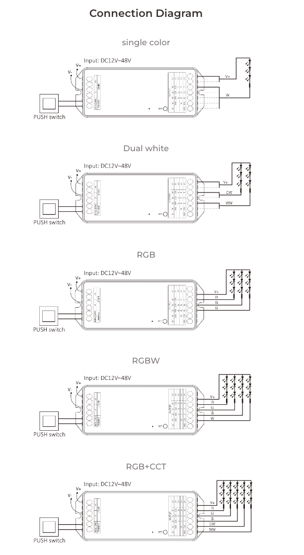 PZ5 - 5 in 1 LED Controller (Zigbee 3.0 + 2.4G) Output Max 20A