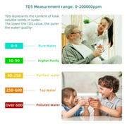 PH Meter 8 in 1 Water Quality Tester Pen Meter, Digital PH Pen for TDS/EC/Salinity/Temp/ORP/S. G/PH/H2, Drinking Water Aquariums Hydroponic Cooking Tester Measure, Plants, Aquarium and Pool