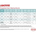 thumbnail image 4 of Botella Bearing Mount Loctite 620 de 36 ml para alta temperatura, 4 of 5
