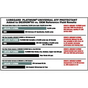 INTERNATIONAL LUBRICANTS INC. 63016 LUBEGARD 63016 - PLATINUM HIGH PERFORMANCE ATF PROTECTANT Fits select: 2010-2014 FORD F150, 2006-2015 CHEVROLET SILVERADO