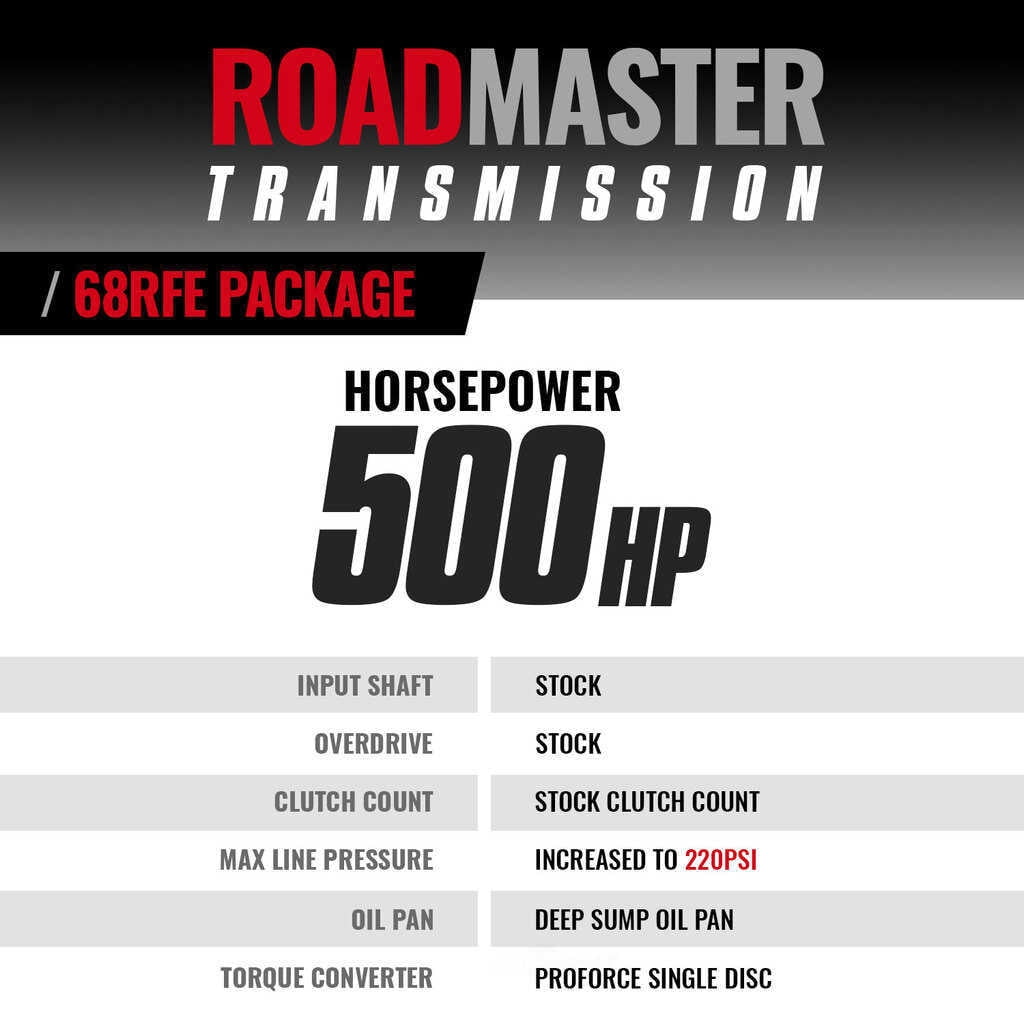 BD Diesel 1064304SS 68rfe Transmission and Converter Pkg