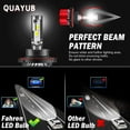 thumbnail image 4 of H13 LED Headlight Bulbs For Ford F150 2004-2014 F-250 F-350 Super Duty 2005-2022, 4 of 6