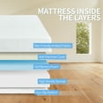 thumbnail image 4 of BMMB 5 Inch Twin Size Mattress for Kids, Memory Foam Mattress in a Box with Cooling Green Tea Gel,Fiberglass Free & Back Pain Relief, 4 of 9