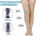 thumbnail image 2 of SNNROO 15-20 mmHg Closed Toe Compression Socks for Swelling  Soreness Thigh High Sheer Compression Stockings for Women, 2 of 6