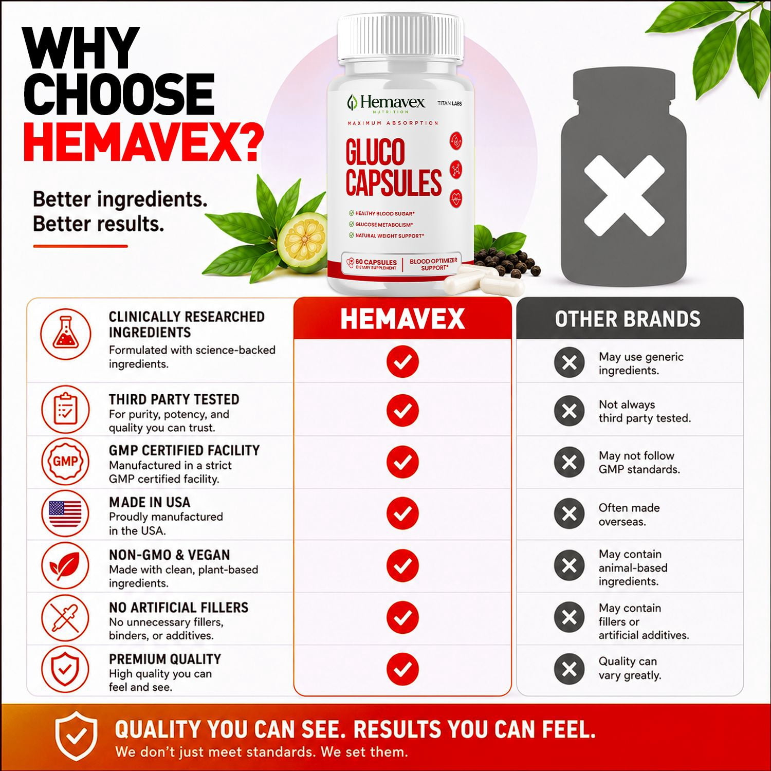 Hemavex Gluco Capsules Advanced Formula Blood Support for Health and Wellness Hema Vex 120 Capsules