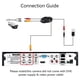 thumbnail image 2 of Cámara de seguridad Walmeck, cámara CCTV resistente a la intemperie con visión infrarroja para exteriores e interiores (4 en 1 CVI/TVI/AHD/CVBS). Cámara para exteriores e interiores con definición de, 2 of 7
