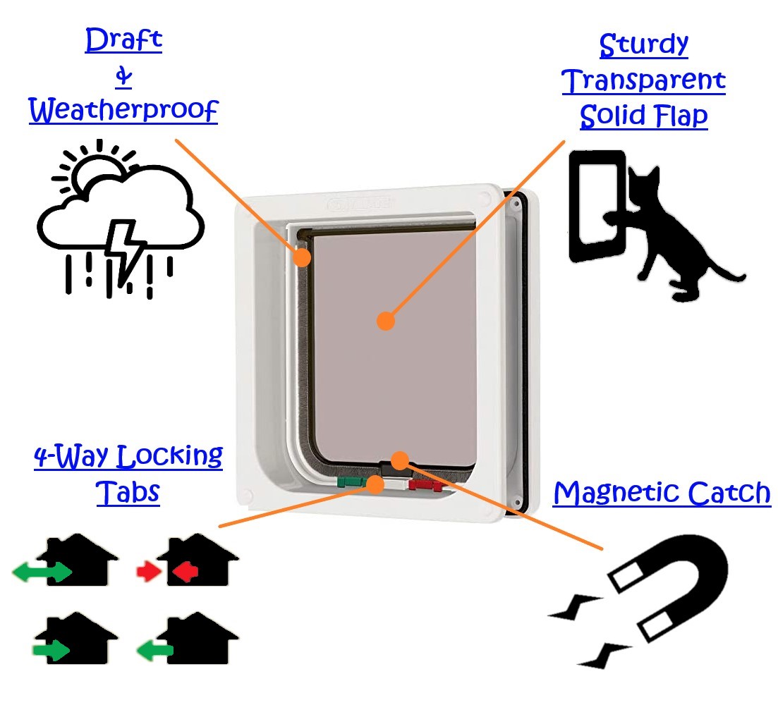 Cat Mate 4-Way Locking Cat Door, Weather-Resistant, Medium photo 5