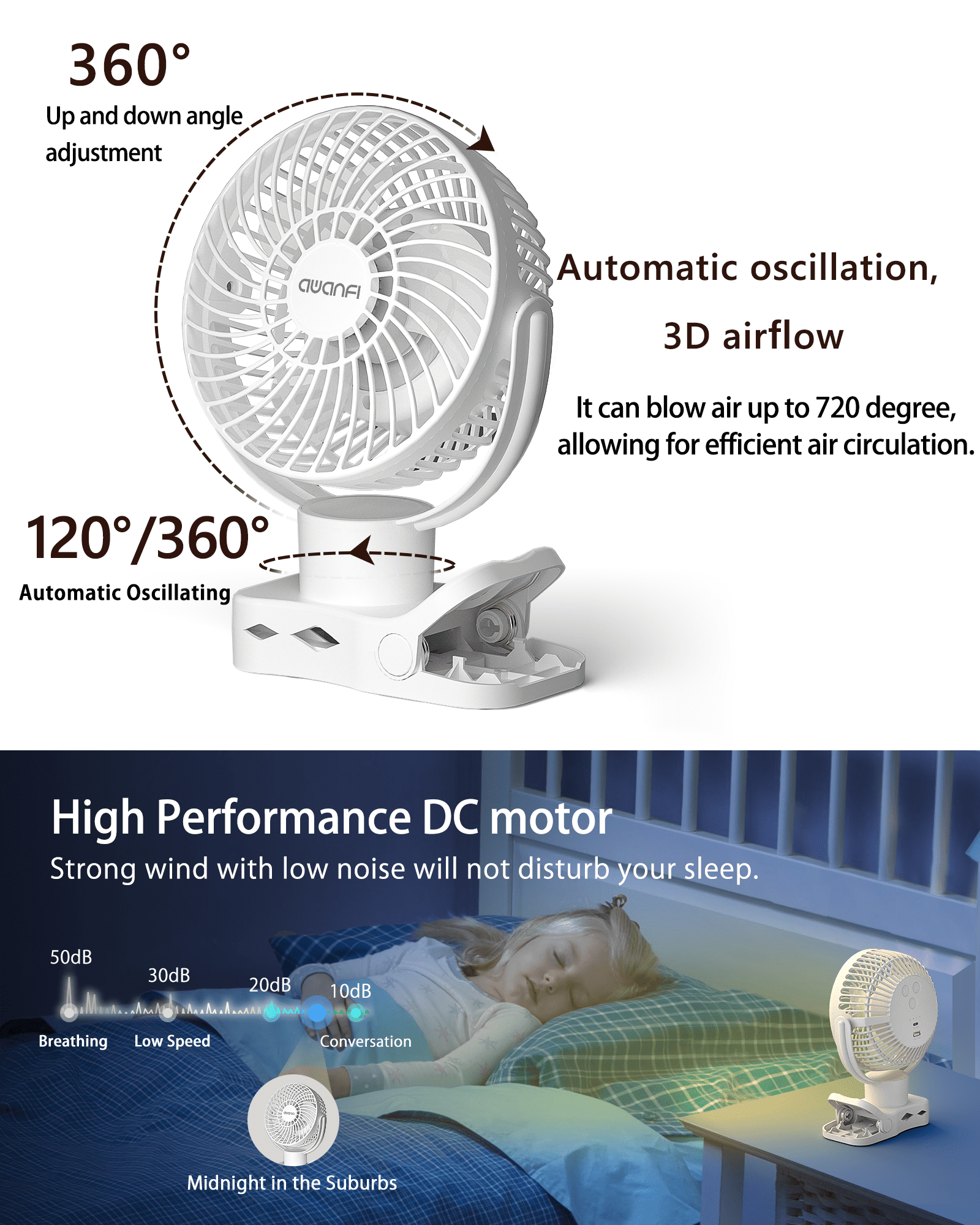 Portable Clip on Fan 10000mAh Battery Operated, Desk Fan USB Rechargeable 360°Oscillating Fans with Remote and Light, Personal Fan for Dorm Room Home Office Travel (White)