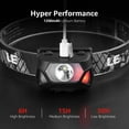 thumbnail image 4 of Lepro Rechargeable LED Headlamps, 2-Pack 2000Lux Bright with 6 Modes, Adjustable Headband, IPX4 Waterproof, USB Cable Included, for Camping and Hiking, 4 of 12