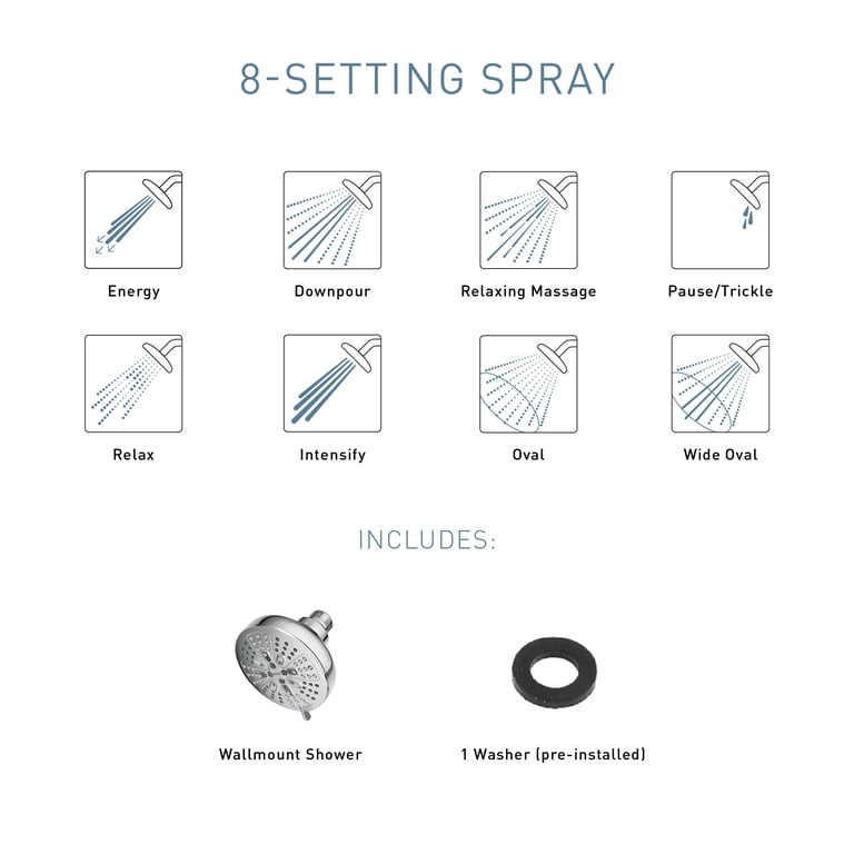 Moen Hydro Energetix Brushed Nickel Bathroom Showerhead with Eight