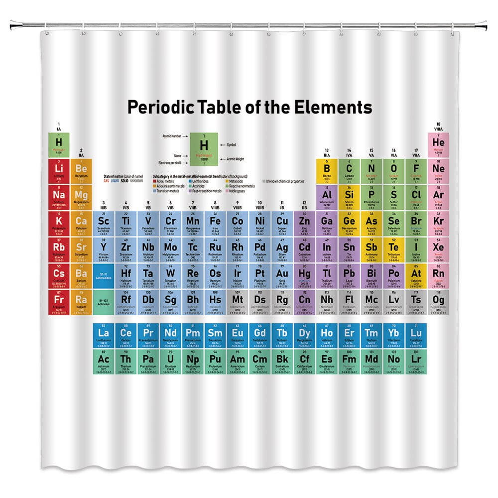 Periodic Table of Elements Shower Curtain Set Chemical Form Pattern