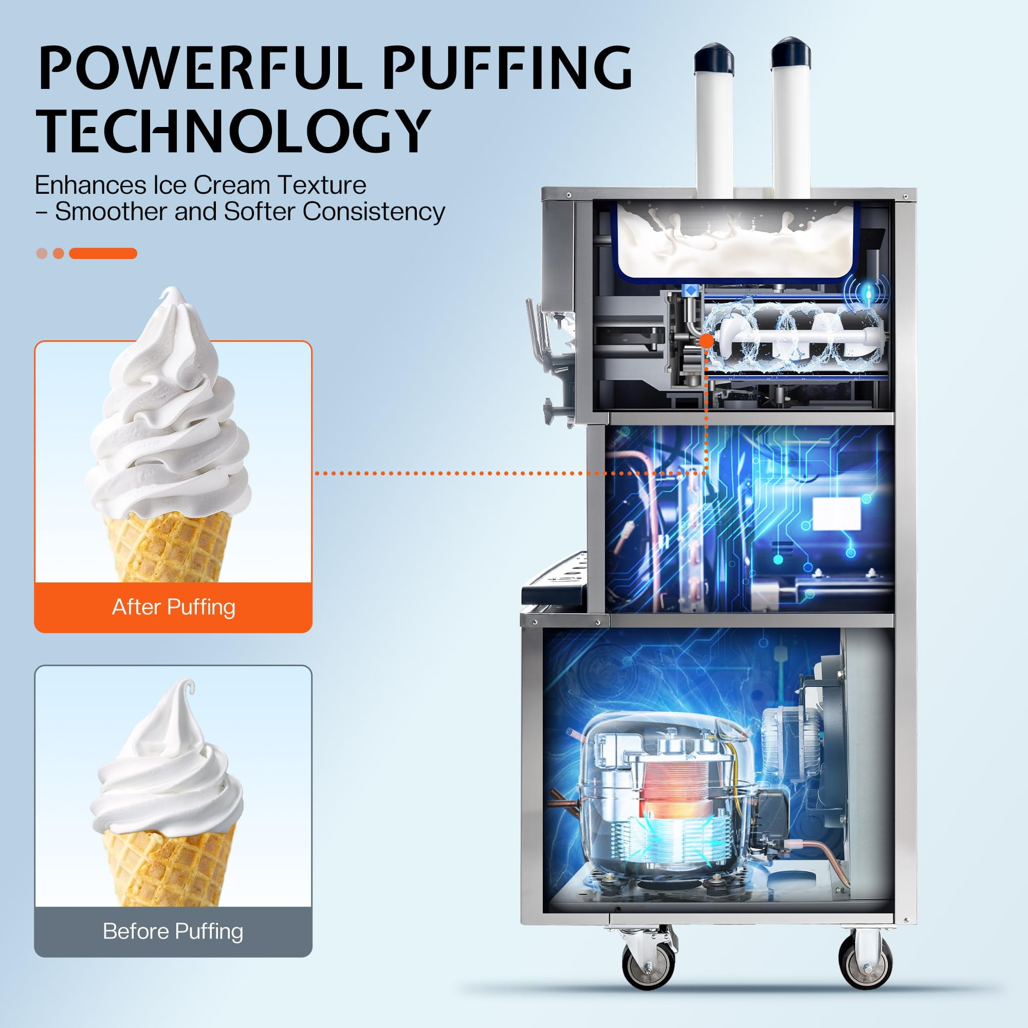 LUXOAK 45L/H Commercial Soft Ice Cream Machine, 3-Flavor Ice Cream Maker, Dual Compressors, Auto Clean & Pre-Cooling for Restaurants