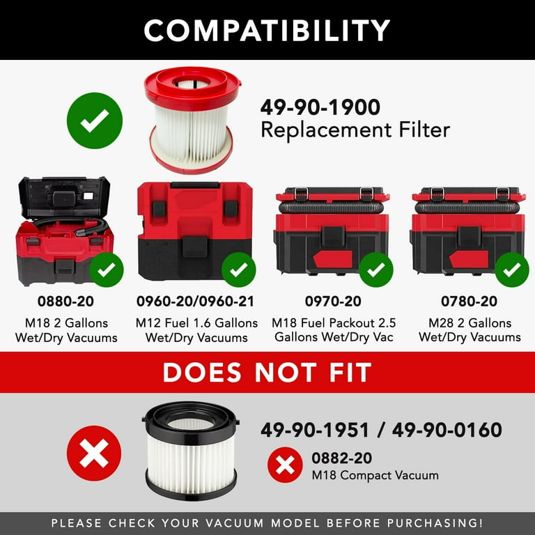 Cabiclean 2-Pack Wet/Dry Vacuum HEPA Filter Replacement - Compatible With Milwaukee 49-90-1900