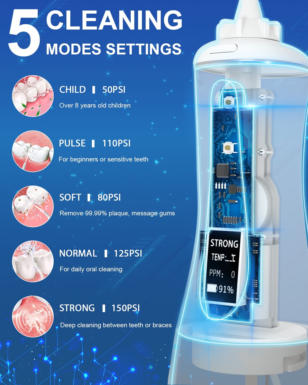 (5 pack) MySmile LP201 OLED Cordless Water Flosser for Teeth Braces, Gums, Dental Electric Power Flosser, Portable Oral Irrigator, 5 Modes, 8 Jet Tips,350ml , White