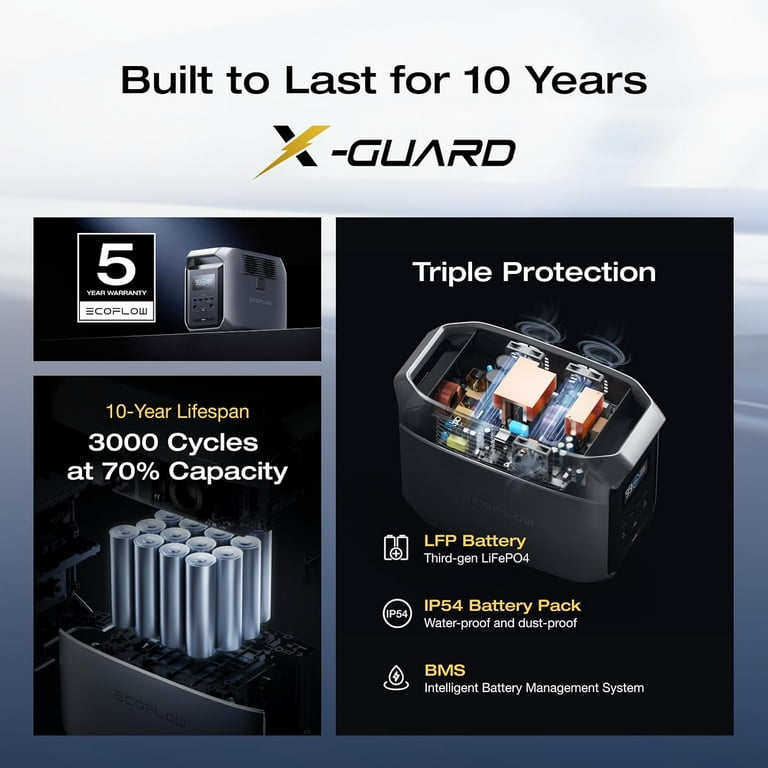 新品未開封　EcoFlow DELTA 3 1500 1536Wh EcoFlow DELTA 3 1500 Portable Power Station | EcoFlow US