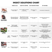 Spectracide Bug Stop Home Barrier with AccuShot Sprayer, 1.33 Gal.