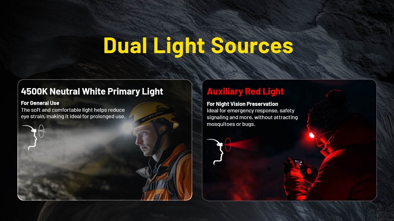 Nitecore HC75 UHE USB-C Rechargeable 3000 Lumens LED Zoomable Headlamp, Black