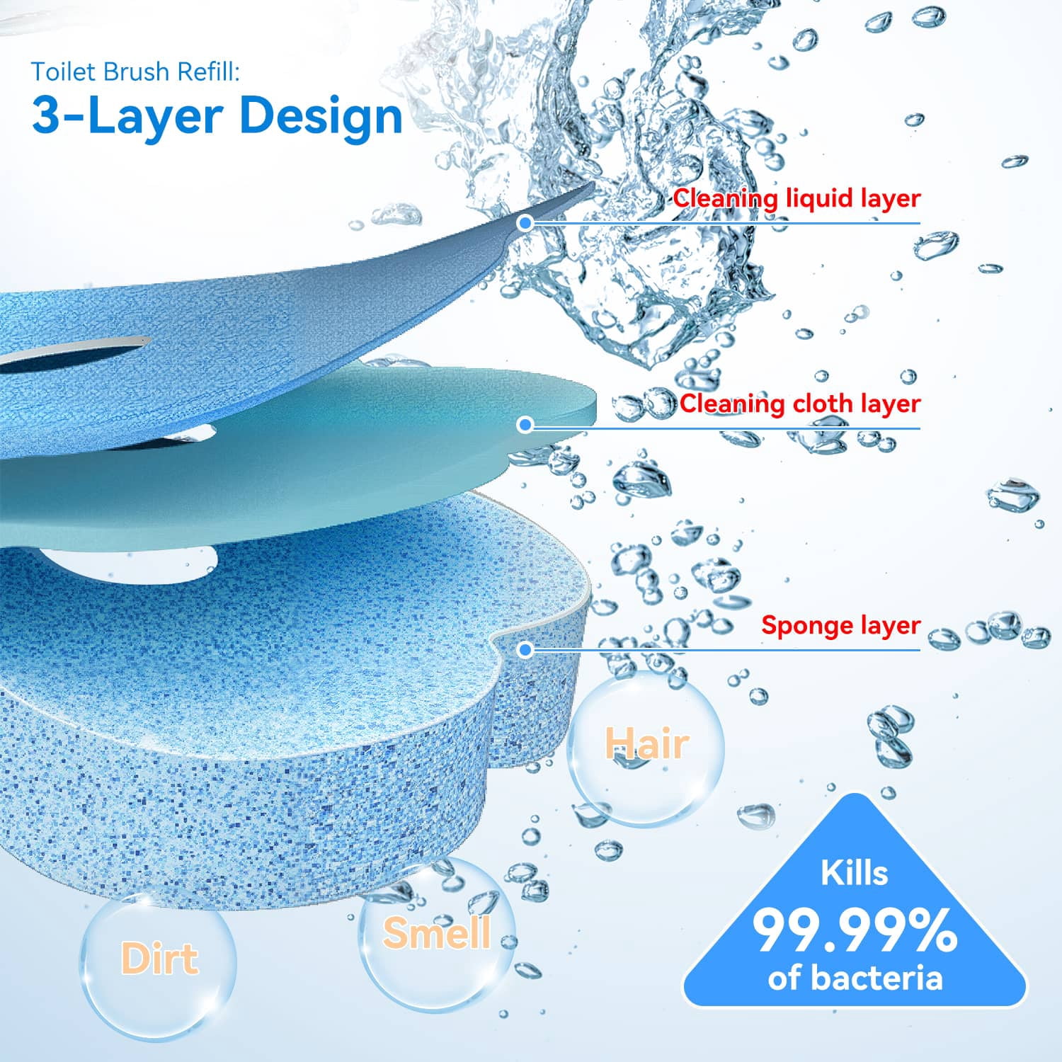 SZZJKJ Disposable Toilet Brush Cleaner & Holder with 48  toilet cleaner refill pads