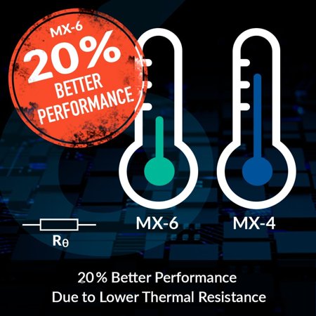 Mxクリーナー付き ARCTIC MX-6 4g CPU アークティック MX4 グリス 熱伝導グリス 低熱抵抗 低粘性 長期不硬化 非導電性 シリコングリス CPU 冷却グリス