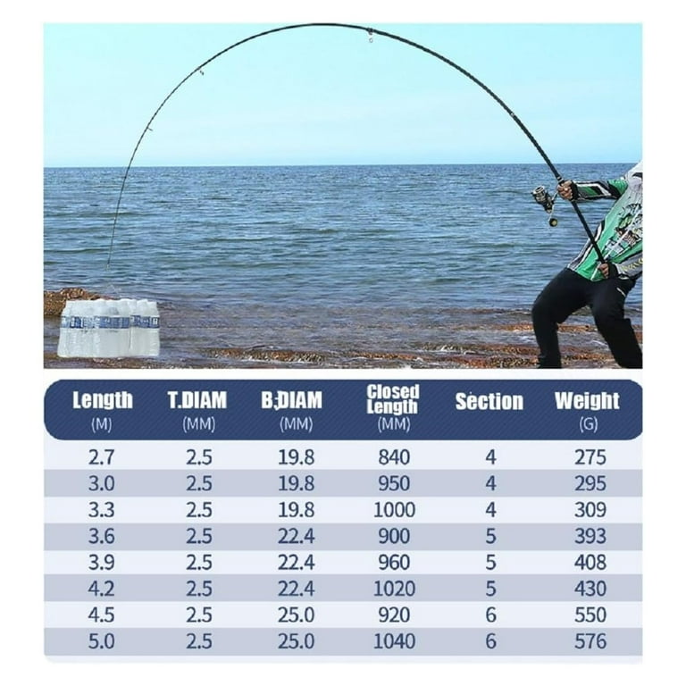 Telescopic Fishing Rod 9Ft 10Ft 12Ft 13Ft 14Ft 15Ft 16.4Ft Distance  Throwing Rod Spinning Power 2-9Oz Carbon Baitcasting Rod Boat Saltwater and  ...