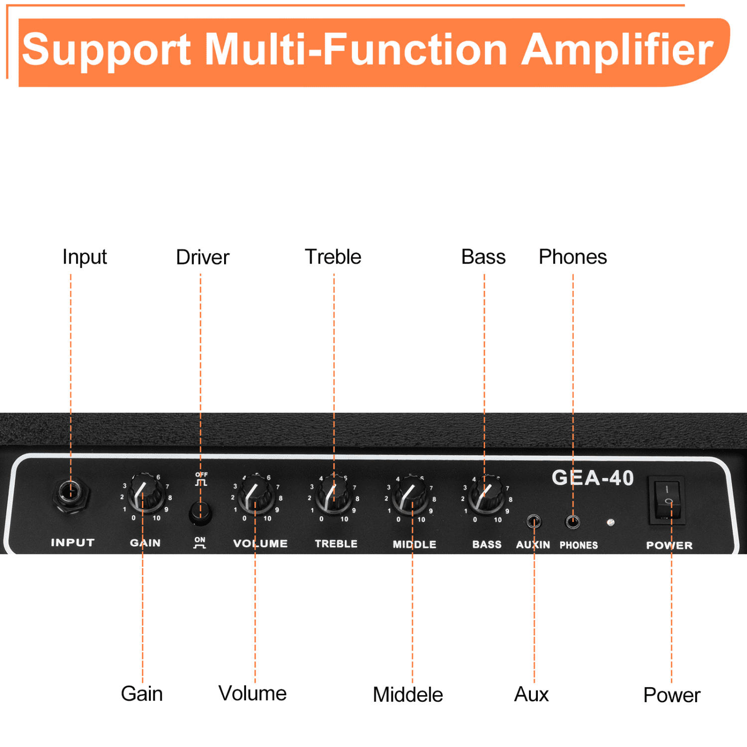 Hassch Guitar Amp, 40 Watts, Amplifier Speaker Accessories with Bass, Volume, Treble and Middle Controls, Black