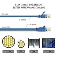 thumbnail image 3 of SF Cable Cat6A UTP Slim Ethernet Cable, 10 feet - Blue, 3 of 3
