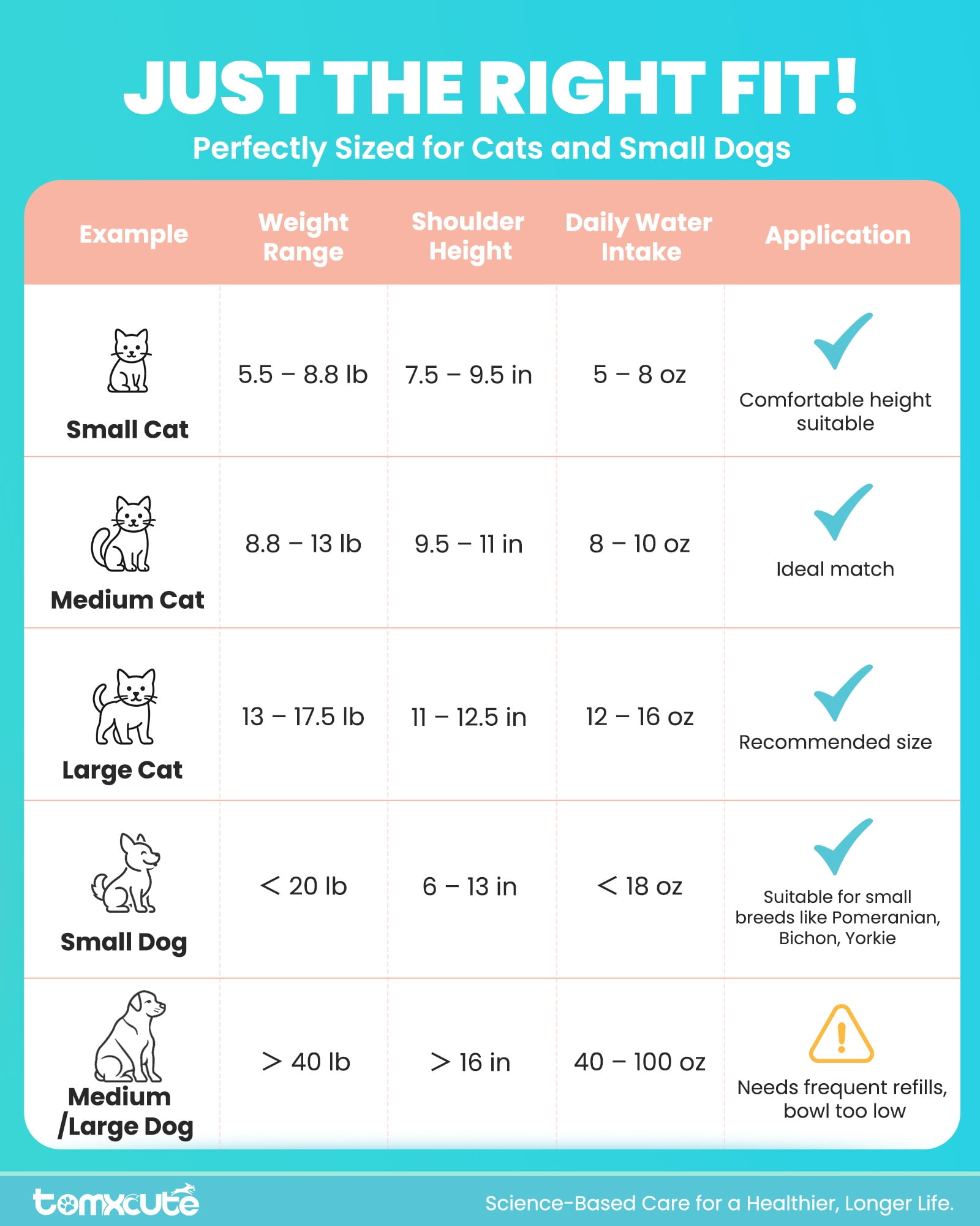 FWMB Wireless Cat Water Fountain Stainless Steel - 108oz/3.2L Automatic Cat Fountain Cordless, Battery Operated Pet Fountain with 3 Modes,  Rechargeable Water Dispenser for Cats, Dogs, Multiple Pets