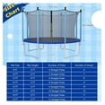 thumbnail image 7 of Trampoline Net, Trampoline Enclosure for 8 10 12 14 15 16Ft Round Trampoline with Double-Headed Zippers & Buckles, Weather-Resistant Sun-Protective Trampoline Replacement Net, 7 of 7