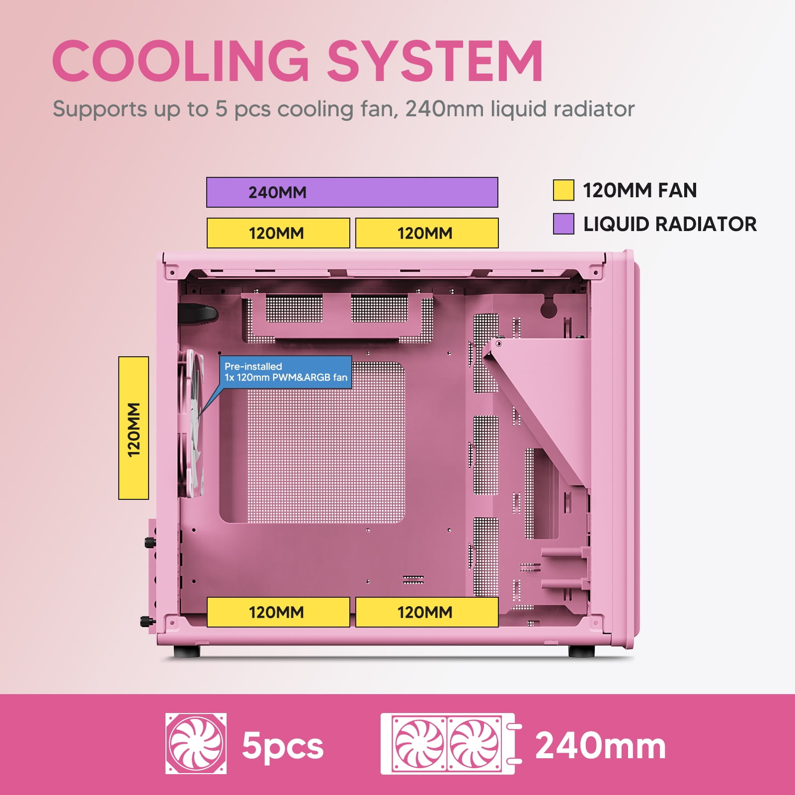 Vetroo M06 Micro-ATX/Mini-ITX Gaming PC Case, Compact High Airflow Mesh Mid Tower, Supports 5×120mm Fans & 240mm Liquid Cooling, GPU Up to 355mm, Adjustable PSU Mount, USB Type-C I/O - Pink