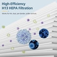 thumbnail image 4 of KJ80 Replacement Filter, 3-in-1 KJ80 H13 HEPA Filter High Efficiency Air Purifier Filter Replacement for Druiap KJ80 (NOT for Druiap KJ150 & NOT for Happi KJ80), Compared to part# AF3080, 2 Pack, 4 of 6