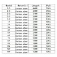 thumbnail image 2 of Paquete de 100 conectores giratorios de pesca Sonducket de acero al carbono para pesca de curricán Negro Tamaño 10, 2 of 5