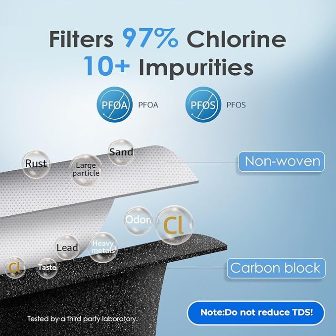 Waterdrop WD-F08 Replacement Refrigerator Water Filter for