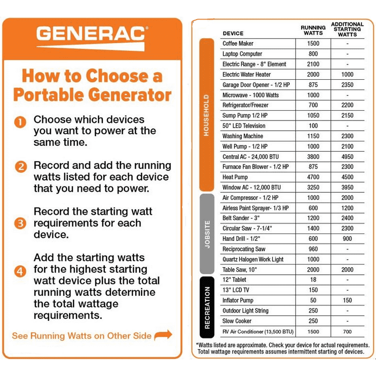 Generac 7678 GP3600 3,600 Watt Portable Generator