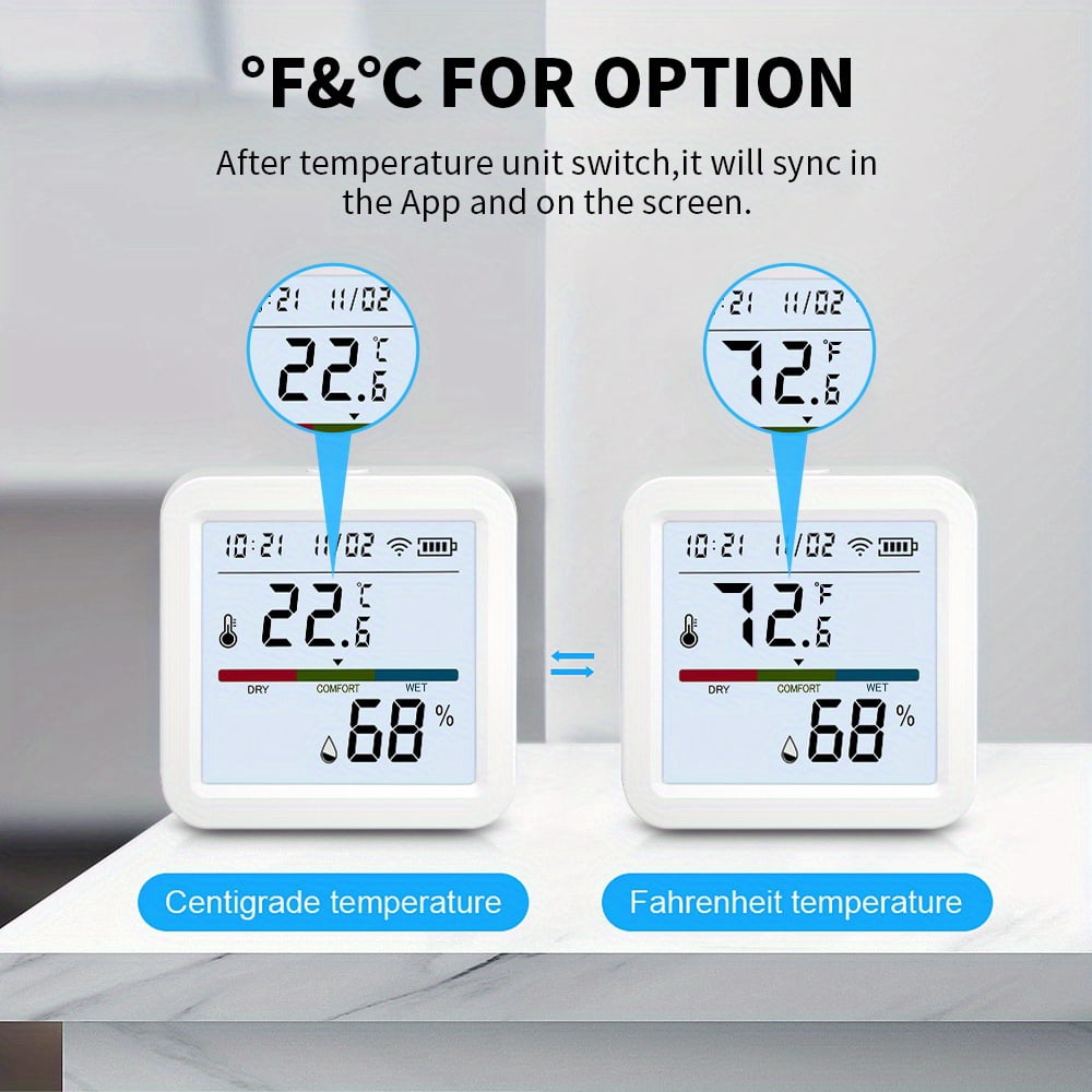 WiFi Thermometer Hygrometer, Indoor Temperature Humidity Sensor with Electronic Ink Display, App Notification Alert, Free Data Storage Export, Digital Remote Monitor for Bedroom