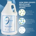 thumbnail image 4 of Zero Odor 128 oz. Multi-Purpose Odor Eliminator Refill GL1128004, 4 of 4