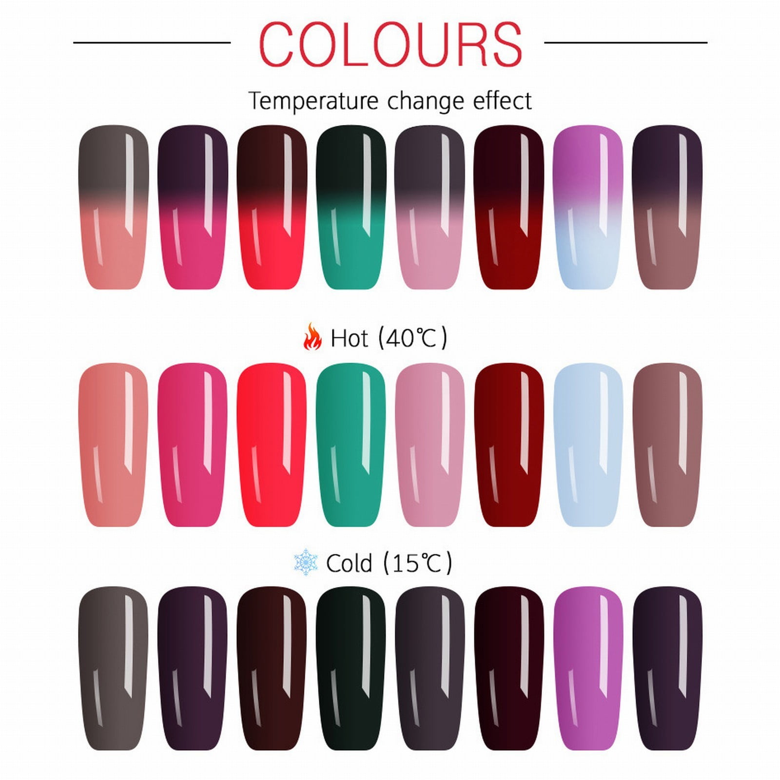 Nail Design Dip Gel Nail Marker Nail Guards for Gel Polish Stripping Girl Pen Brush Kits Nail Dip Tray 2 in 1 Sequins for Lip Gloss Making Nail Stencils And Stamper Kids Wax Brush for Nails