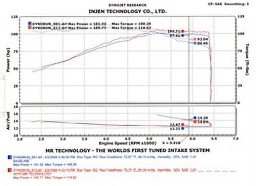 Injen SP1967BLK Cold Air Intake System