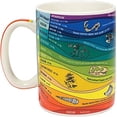 thumbnail image 2 of Geologic Time Coffee Mug 12 oz. Funny Gift Paleontologist Paleontology Gift Dig, 2 of 10