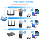 thumbnail image 2 of Amplificador de señal repetidor inalámbrico Wifi amplificador extensor estándar enrutador, 2 of 6