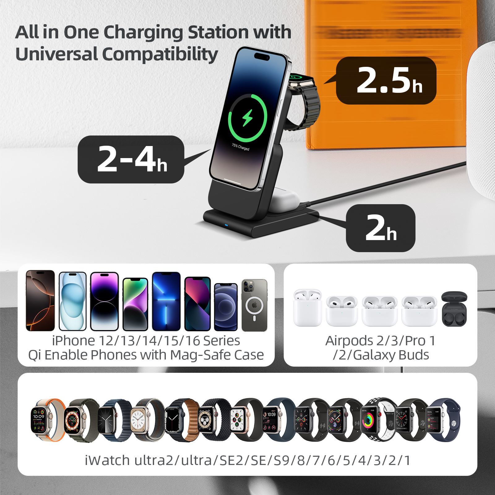 Smtcsl 3 in 1 Wireless Charging Station 10000mAh Power Bank MagSafe for iPhone, Apple Watch