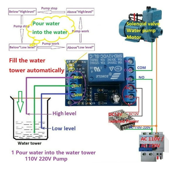 2 in 1 Pump Pour Water Automatic Controller for Motor Fish Tank