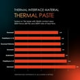 thumbnail image 5 of Thermal Grizzly Thermal paste Designed for Overclocking, Light gray, 5 of 8