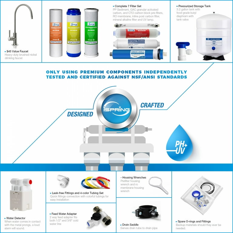 ro+uv water purifier mineral booster - Buy Online