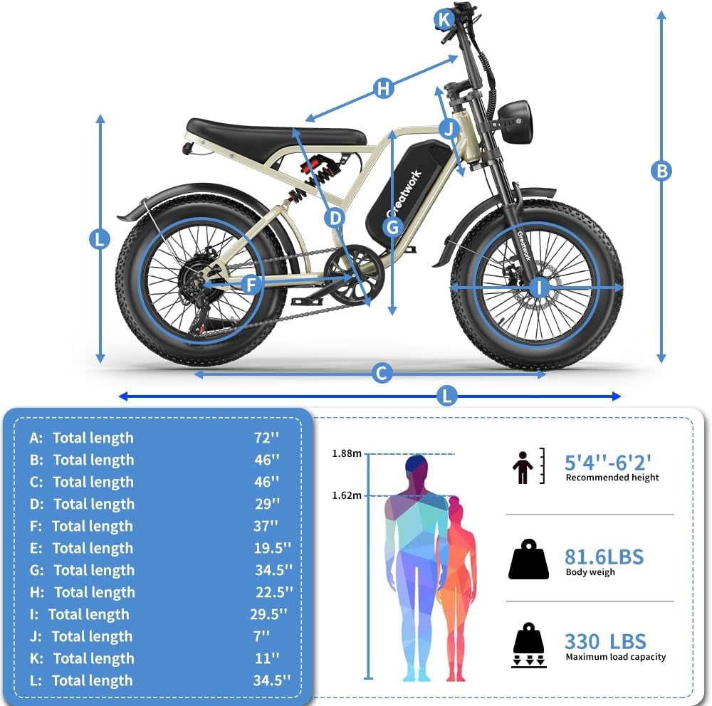 20" Fat Tire Electric Mountain Bike | 48V 25Ah | 2500W Peak Motor 37MPH | Full Suspension Dual Disc Brakes Off Road E-Bike for Adults, UL 2849