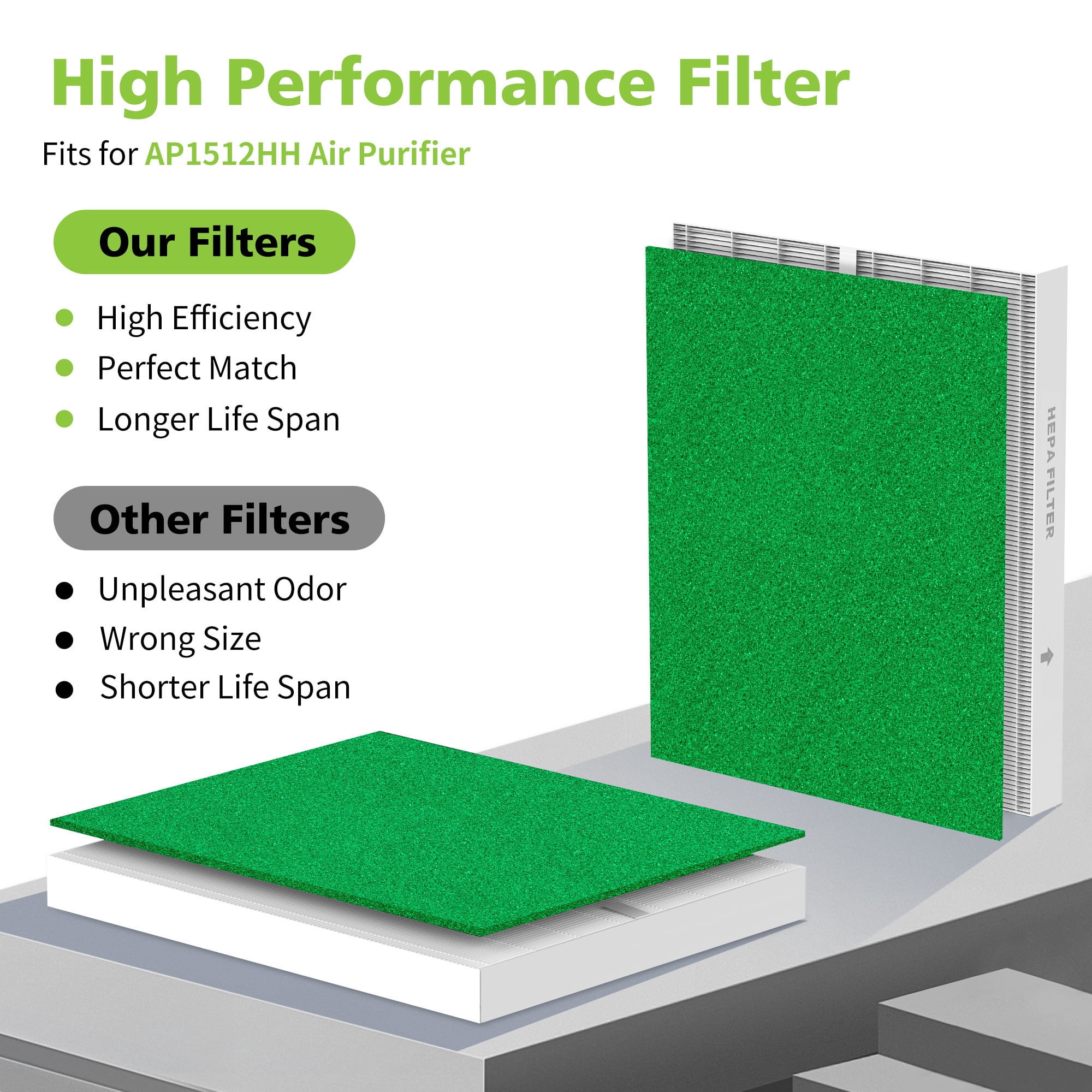 AP-1512HH and 200M Pollen Filter Set for Coway Airmega AP-1512HH and Airmega 200M Air Purifi-er, 6 Pollen Filters and 2 True HEPA Filter, 8 pack, Compared to Part #3304899