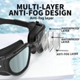 thumbnail image 5 of Polarized Swim Goggles, GE Anti-Fog Anti-UV Protection No Leaking Swimming Pool Goggles for Men, Women, and Youth, 5 of 5