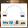 thumbnail image 3 of Cable HDMI Keystone Pigtail Matters 8K HDMI 2.1 20 cm, 3 of 4