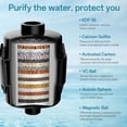 thumbnail image 2 of 8 Inch Dual Filtered Shower Head with Handheld High Pressure Rainfall Combo Matte Black, 2 of 7
