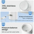thumbnail image 5 of 2nd Generation Portable Travel Bidet Electric Rechargeable Mini Handheld Personal Bidet Sprayer for Hygiene Cleaning , Postpartum & Baby Care, Hemmoroid Treatment, Portable Bidet, 5 of 7